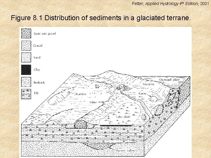 Fetter, Applied Hydrology 4 th Edition, 2001 Figure 8. 1 Distribution of sediments in