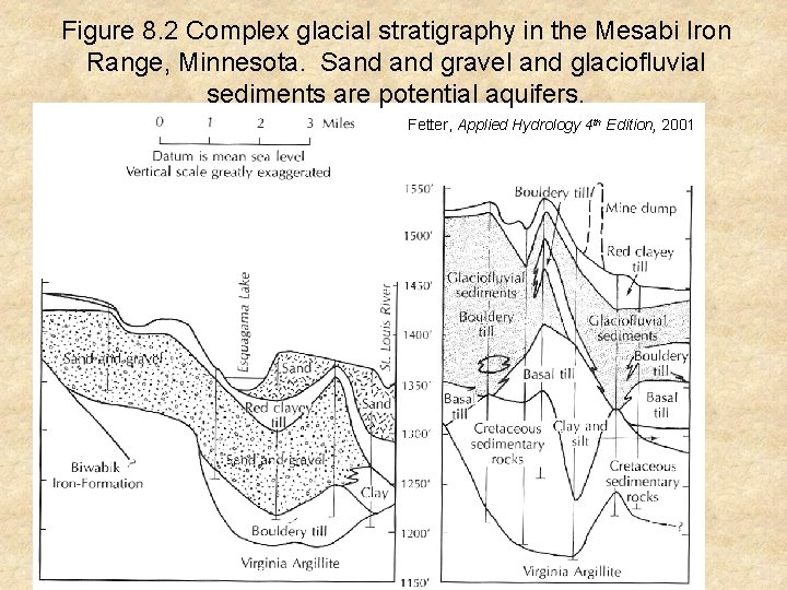 Figure 8. 2 Complex glacial stratigraphy in the Mesabi Iron Range, Minnesota. Sand gravel