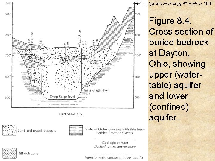 Fetter, Applied Hydrology 4 th Edition, 2001 Figure 8. 4. Cross section of buried