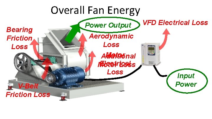 Overall Fan Energy Bearing Friction Loss V-Belt Friction Loss Power Output Aerodynamic Loss Motor