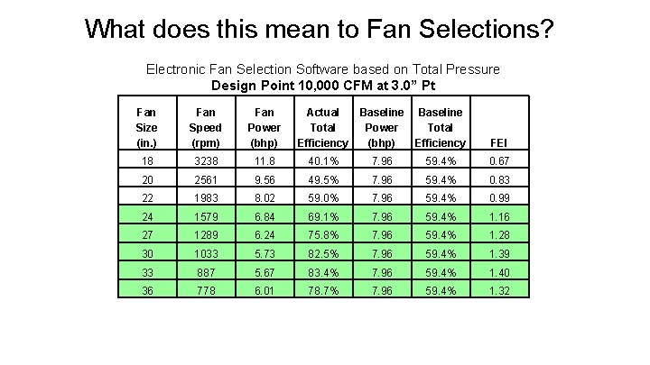 What does this mean to Fan Selections? Electronic Fan Selection Software based on Total
