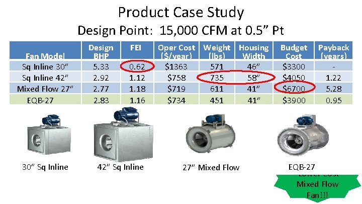 Product Case Study Design Point: 15, 000 CFM at 0. 5” Pt Fan Model