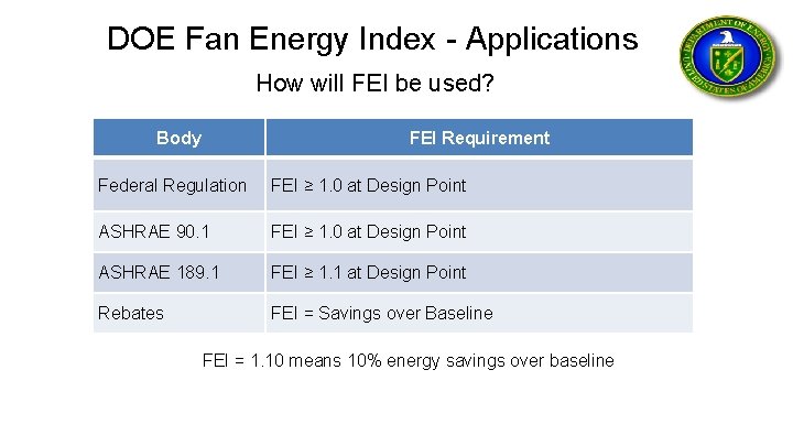 DOE Fan Energy Index - Applications How will FEI be used? Body FEI Requirement