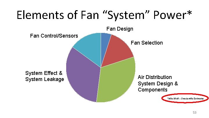 Elements of Fan “System” Power* Fan Design Fan Control/Sensors Fan Selection System Effect &