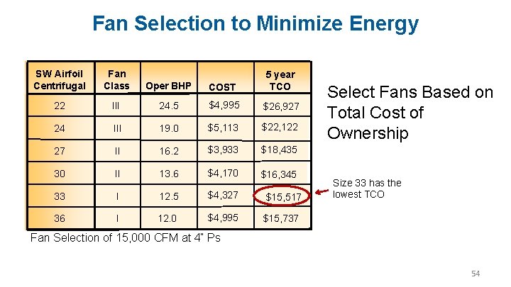 Fan Selection to Minimize Energy SW Airfoil Centrifugal Fan Class Oper BHP COST 5