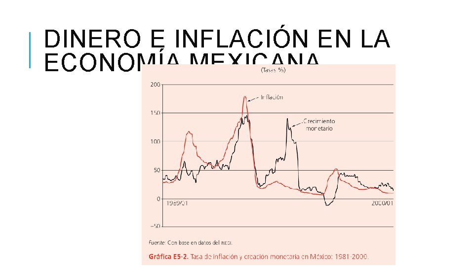 DINERO E INFLACIÓN EN LA ECONOMÍA MEXICANA DINERO E INFLACIÓN EN LA ECONOMÍA MEXICANA