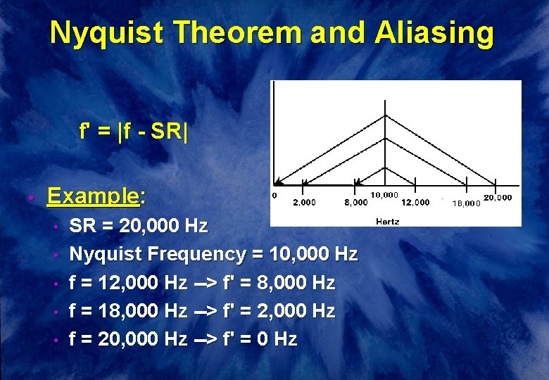 Nyquist Theorem and Aliasing f' = |f - SR| • Example: • • •