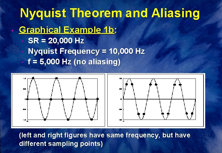 Nyquist Theorem and Aliasing • Graphical Example 1 b: • • • SR =