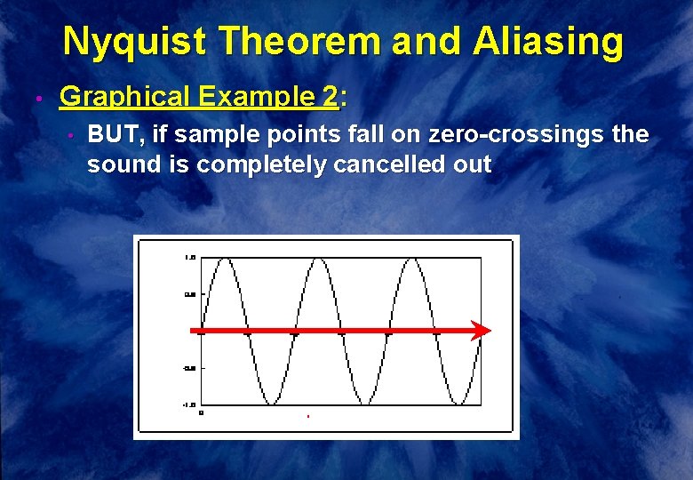 Nyquist Theorem and Aliasing • Graphical Example 2: • BUT, if sample points fall