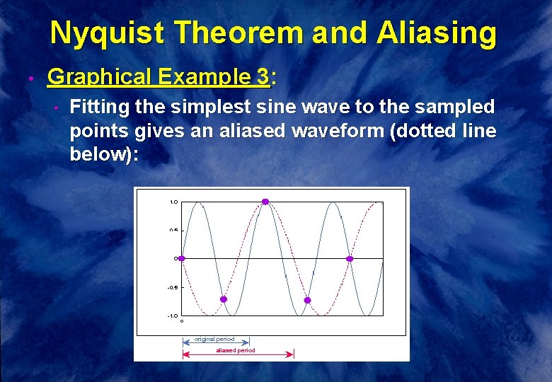 Nyquist Theorem and Aliasing • Graphical Example 3: • Fitting the simplest sine wave