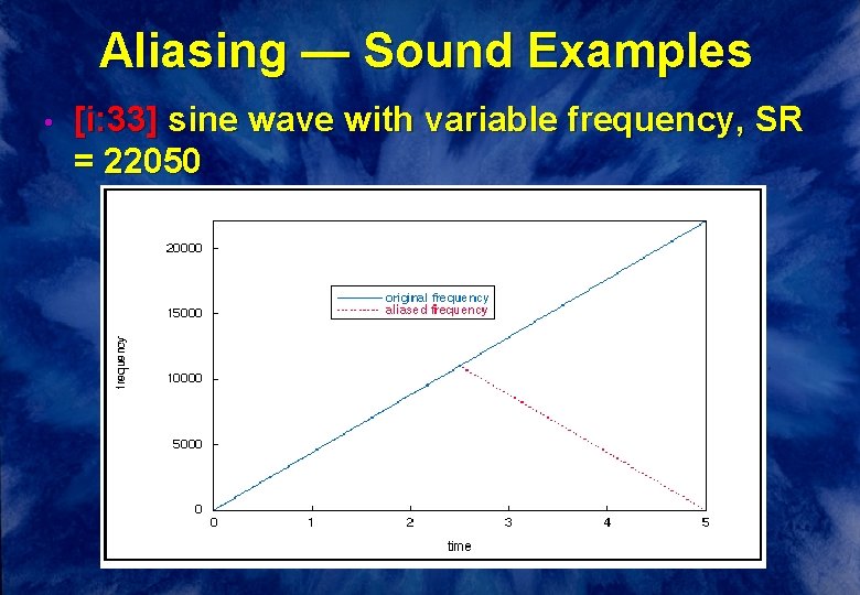 Aliasing — Sound Examples • [i: 33] sine wave with variable frequency, SR =
