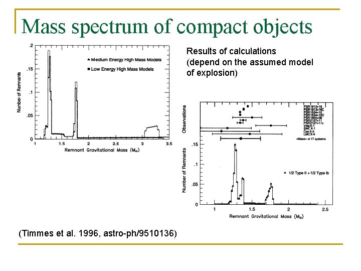 Mass spectrum of compact objects Results of calculations (depend on the assumed model of