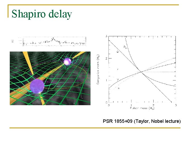Shapiro delay PSR 1855+09 (Taylor, Nobel lecture) 