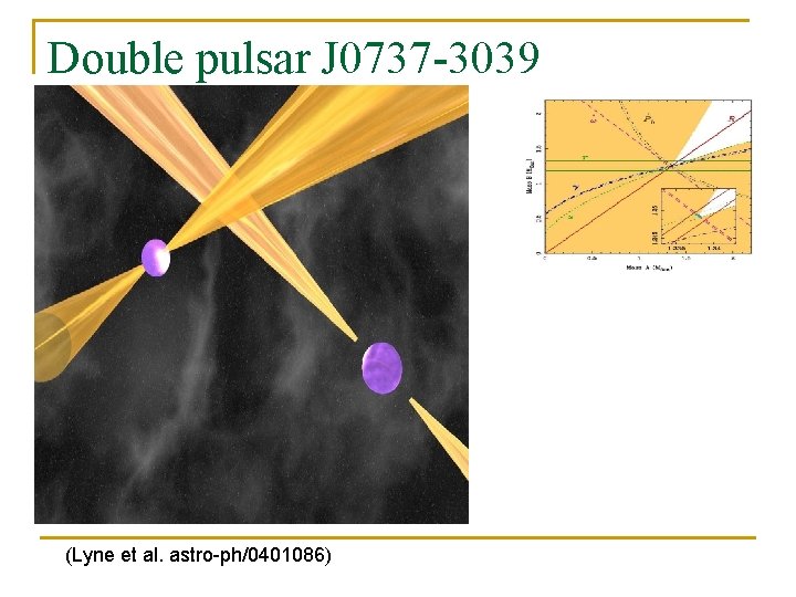 Double pulsar J 0737 -3039 (Lyne et al. astro-ph/0401086) 