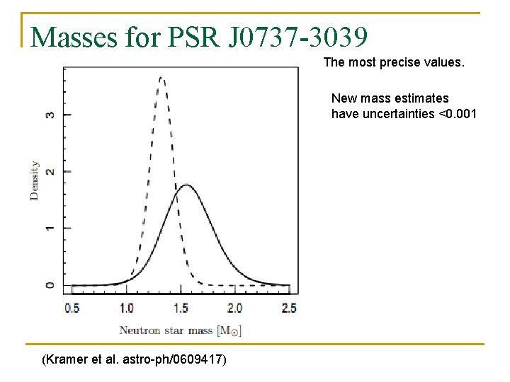 Masses for PSR J 0737 -3039 The most precise values. New mass estimates have