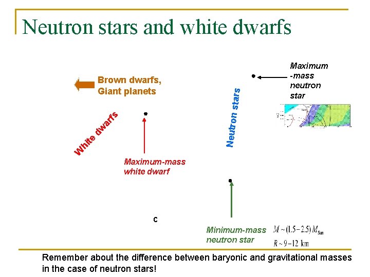 Maximum -mass neutron star W hi te dw ar fs Neutron Brown dwarfs, Giant