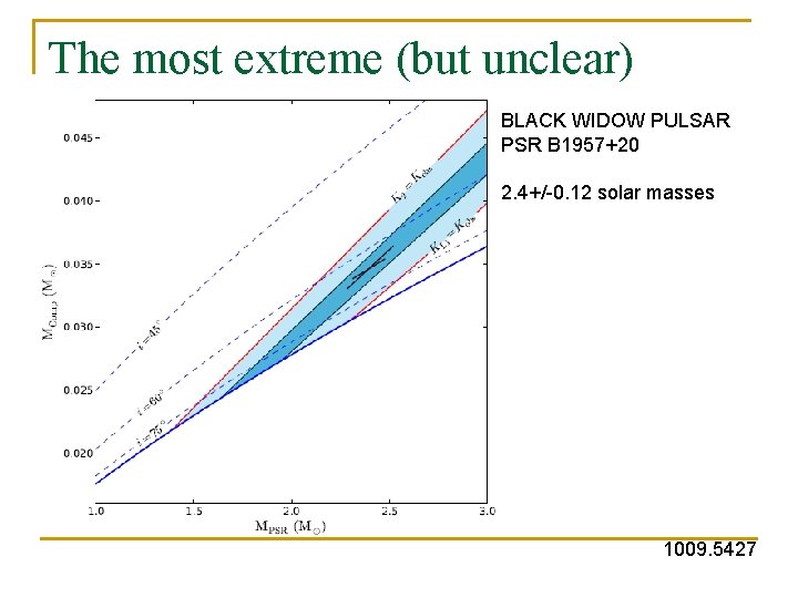 The most extreme (but unclear) BLACK WIDOW PULSAR example PSR B 1957+20 2. 4+/-0.