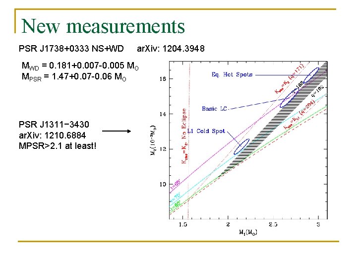 New measurements PSR J 1738+0333 NS+WD ar. Xiv: 1204. 3948 MWD = 0. 181+0.