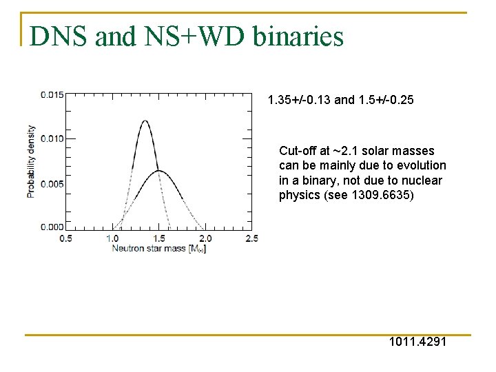 DNS and NS+WD binaries 1. 35+/-0. 13 and 1. 5+/-0. 25 Cut-off at ~2.