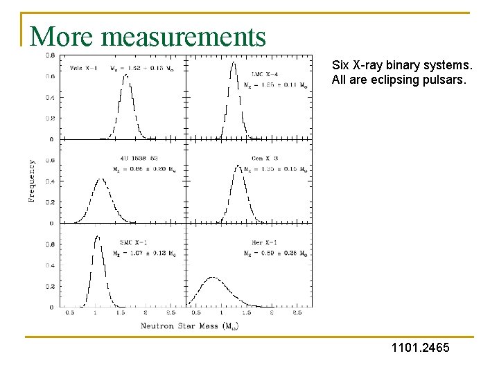 More measurements Six X-ray binary systems. All are eclipsing pulsars. 1101. 2465 