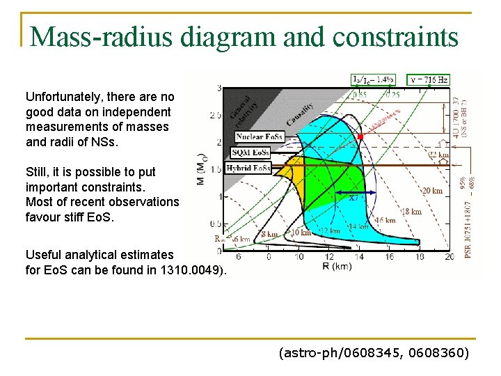 Mass-radius diagram and constraints Unfortunately, there are no good data on independent measurements of