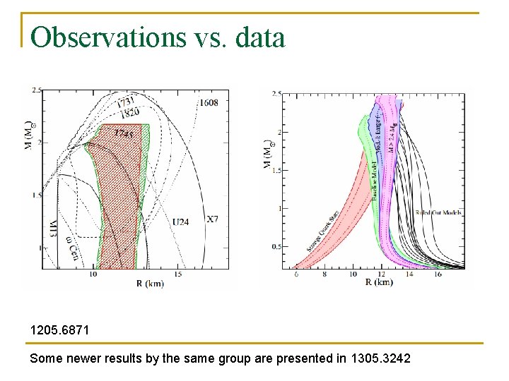 Observations vs. data 1205. 6871 Some newer results by the same group are presented