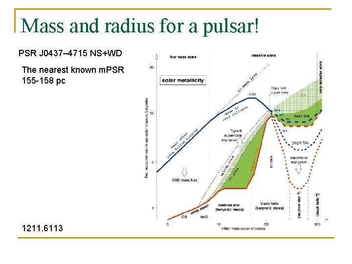 Mass and radius for a pulsar! PSR J 0437– 4715 NS+WD The nearest known
