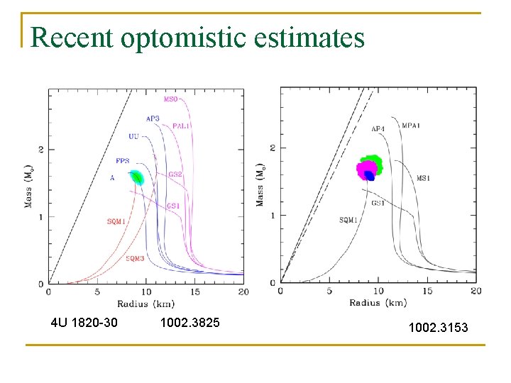 Recent optomistic estimates 4 U 1820 -30 1002. 3825 1002. 3153 