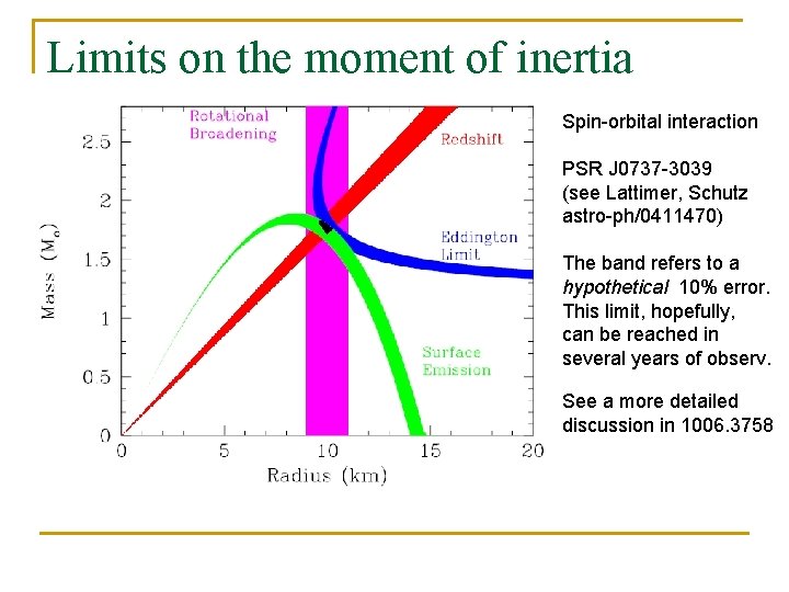 Limits on the moment of inertia Spin-orbital interaction PSR J 0737 -3039 (see Lattimer,