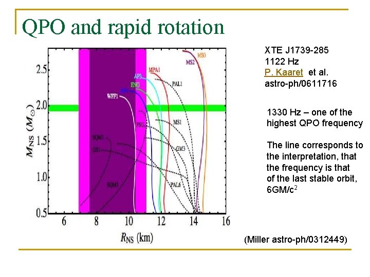 QPO and rapid rotation XTE J 1739 -285 1122 Hz P. Kaaret et al.