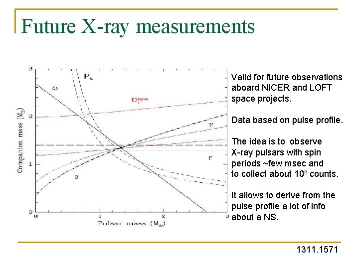Future X-ray measurements Valid for future observations aboard NICER and LOFT space projects. Data