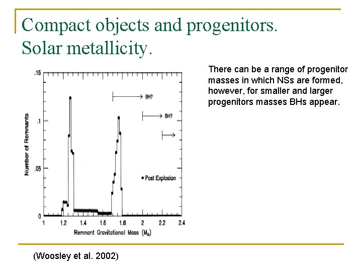 Compact objects and progenitors. Solar metallicity. There can be a range of progenitor masses