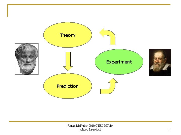 Theory Experiment Prediction Ronan Mc. Nulty 2010 CTEQ-MCNet school, Lauterbad 3 