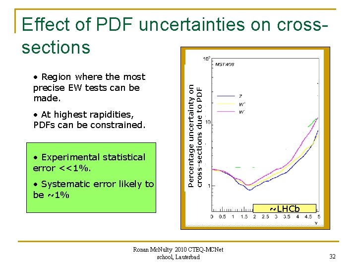  • Region where the most precise EW tests can be made. • At