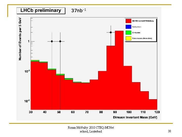 37 nb-1 Ronan Mc. Nulty 2010 CTEQ-MCNet school, Lauterbad 38 