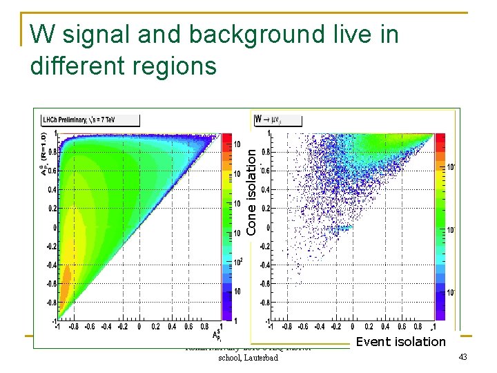Cone isolation W signal and background live in different regions Ronan Mc. Nulty 2010