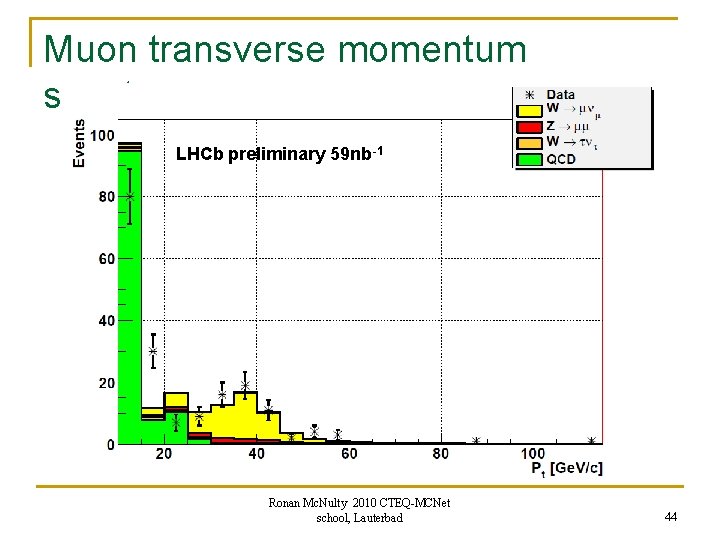 Muon transverse momentum spectrum LHCb preliminary 59 nb-1 Ronan Mc. Nulty 2010 CTEQ-MCNet school,