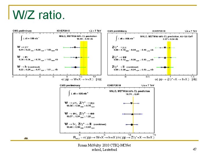 W/Z ratio. Ronan Mc. Nulty 2010 CTEQ-MCNet school, Lauterbad 47 