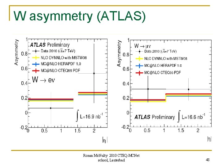 W asymmetry (ATLAS) Ronan Mc. Nulty 2010 CTEQ-MCNet school, Lauterbad 48 