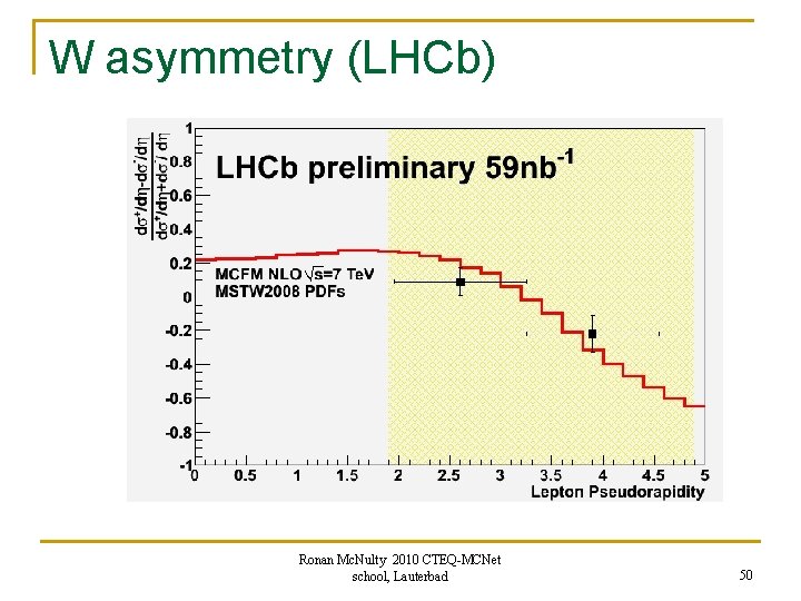 W asymmetry (LHCb) Ronan Mc. Nulty 2010 CTEQ-MCNet school, Lauterbad 50 