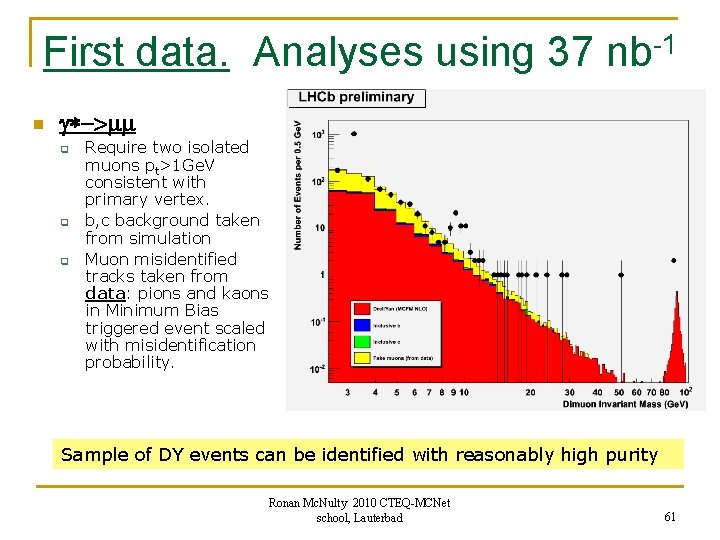 First data. Analyses using 37 nb-1 n g*->mm q q q Require two isolated