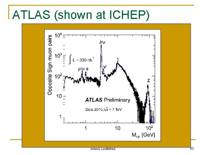 ATLAS (shown at ICHEP) Ronan Mc. Nulty 2010 CTEQ-MCNet school, Lauterbad 63 