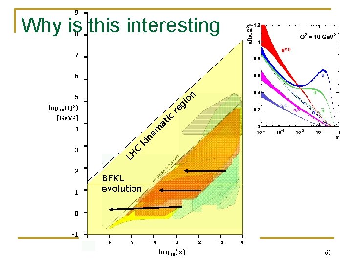 9 Why is this interesting 8 7 6 gi on 5 re log 10(Q