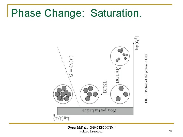 Phase Change: Saturation. Ronan Mc. Nulty 2010 CTEQ-MCNet school, Lauterbad 68 