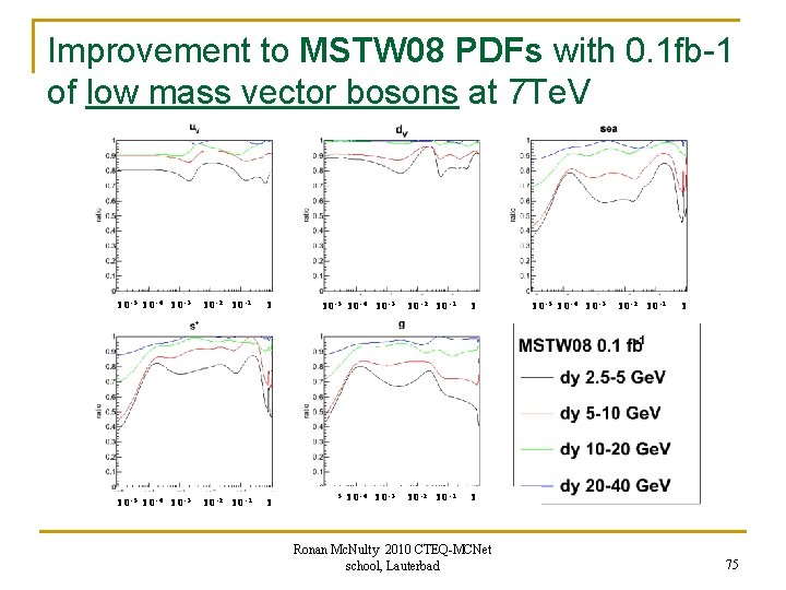 Improvement to MSTW 08 PDFs with 0. 1 fb-1 of low mass vector bosons