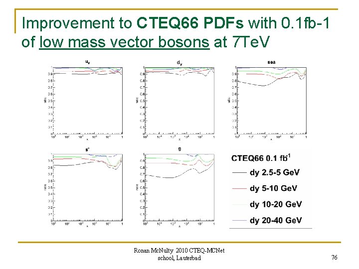 Improvement to CTEQ 66 PDFs with 0. 1 fb-1 of low mass vector bosons