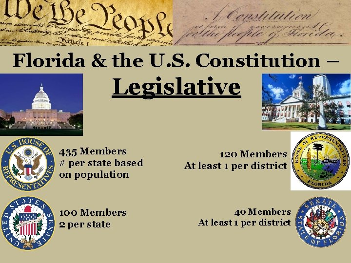 Florida & the U. S. Constitution – Legislative 435 Members # per state based