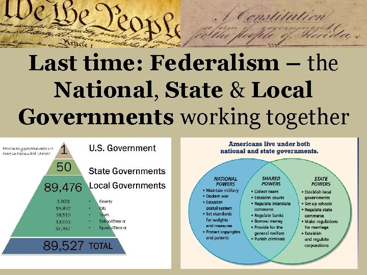 Last time: Federalism – the National, State & Local Governments working together 
