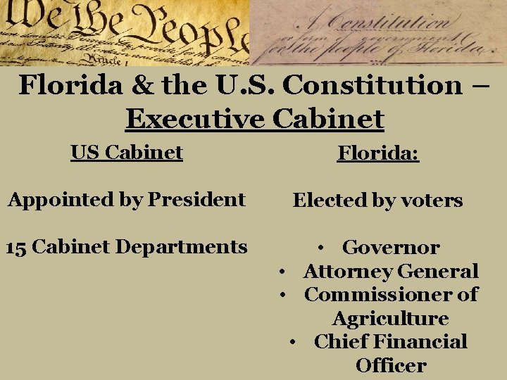 Florida & the U. S. Constitution – Executive Cabinet US Cabinet Florida: Appointed by