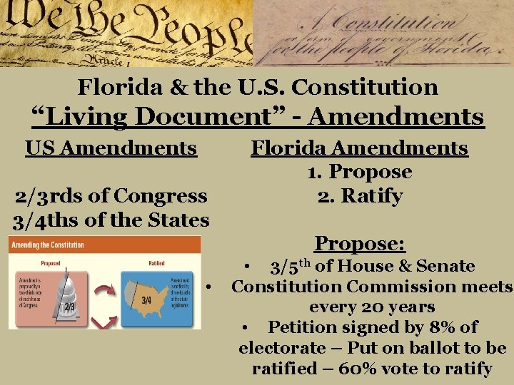 Florida & the U. S. Constitution “Living Document” - Amendments US Amendments 2/3 rds